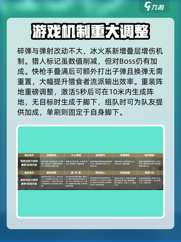 七日世界雪国摇篮怎么玩介绍截图3