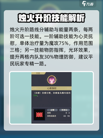 铃兰之剑为这和平的世界烛火怎么样介绍截图4