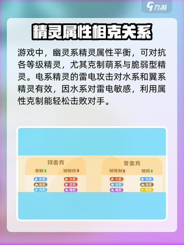 洛克王国世界系别克制是什么介绍截图2