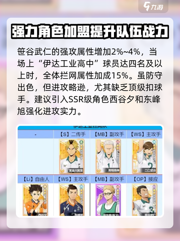 排球少年手游拦网队怎么组合介绍截图4