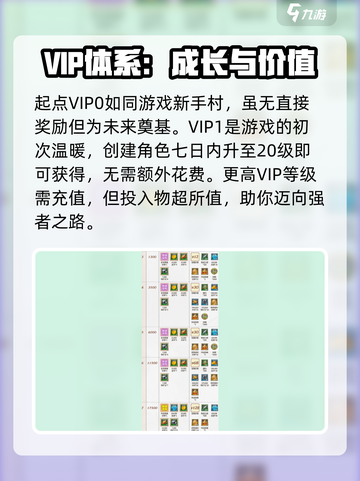 万龙觉醒💎VIP奖励大揭秘！🔥超值福利等你拿！截图2