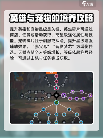 英勇之地怎么提高伤害介绍截图2