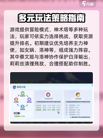 破晓序列攻略大全介绍截图4