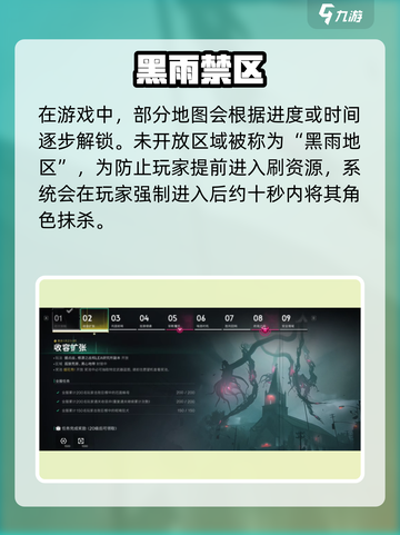 🎮七日世界黑雨区域通关秘籍！截图2