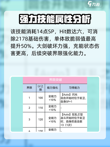 炽焰天穹🔥黑泽真希角色全面解析来啦！截图4