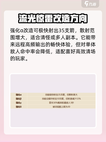 英勇之地流光惊雷改造攻略介绍截图3