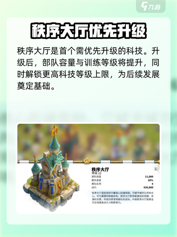 万龙觉醒主城升级表一览介绍截图2