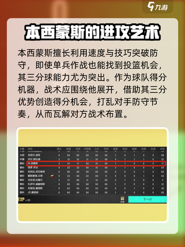 美职篮全明星本西蒙斯怎么样介绍截图4