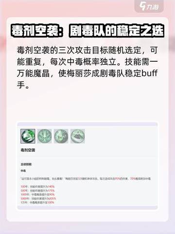 永夜降临🔥复苏梅丽莎技能解析，玩转游戏就靠它！截图2