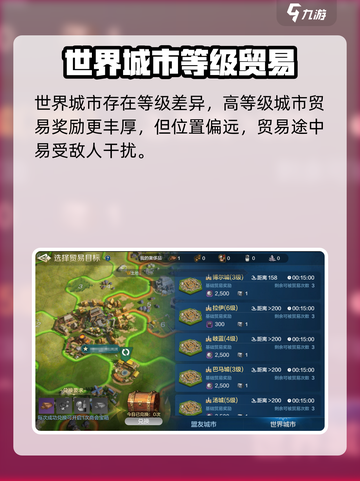 《世界启元》隐藏贸易城市大揭秘！💰🗺截图4