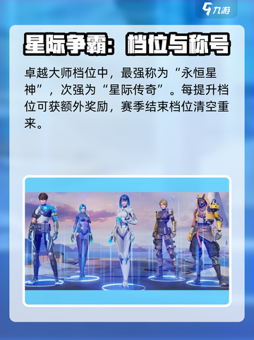天启行动段位划分有多少级介绍截图4