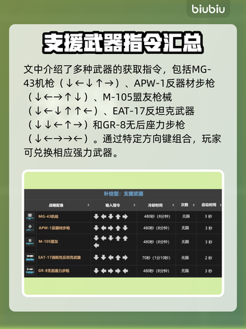 绝地潜兵2战备指令全解锁🔥地狱潜兵2攻略大全🎉截图4