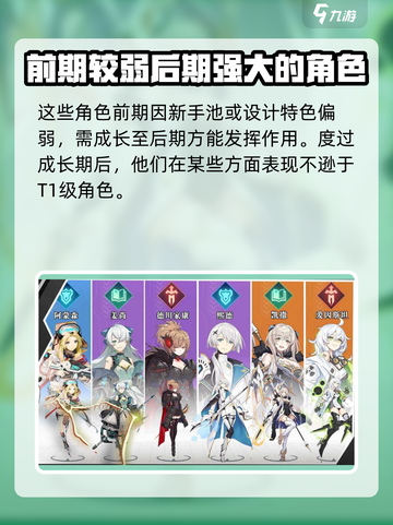 原神🔥5星角色强度排行大揭秘！必看⭐截图5