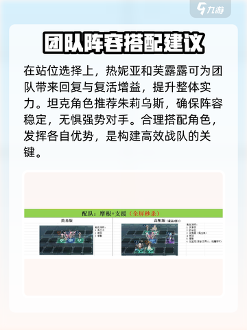 苍雾世界平民阵容搭配🔥助你轻松制胜🎮截图3