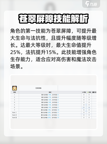 明日方舟终末地绿毛是谁介绍截图4
