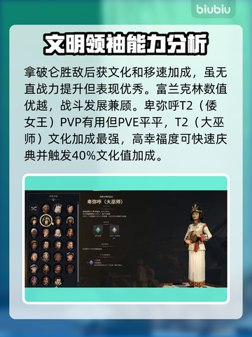 文明7领袖排名推荐💥游戏党必看！🔥截图4