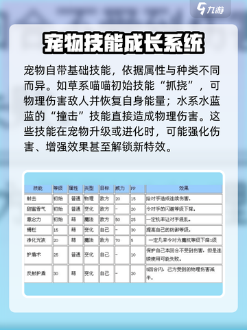 洛克王国世界技能图鉴大全介绍截图2
