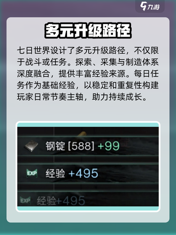 七日世界快速升级方法介绍介绍截图2
