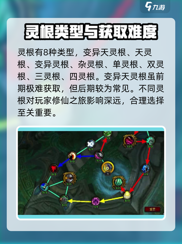 踏风行🔥灵根选择大揭秘！助你战力飙升✨截图2