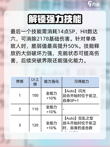 炽焰天穹🔥黑泽真希角色全面解析不容错过！截图4