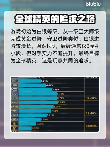 CS:GO2段位大揭秘🔥冲分必备！👇截图3