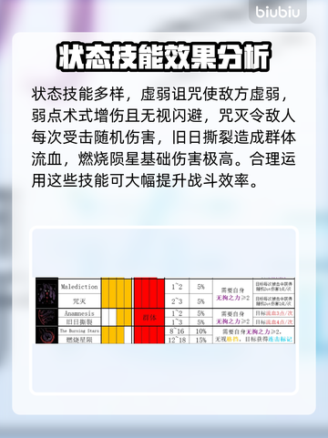 暗黑地牢2🔥神秘学者技能全解析！截图3
