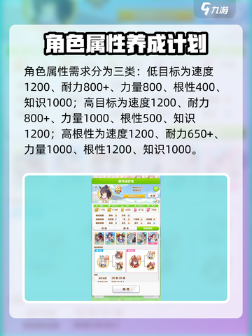 闪耀优俊少女🔥白羊杯角色选择攻略💎截图3