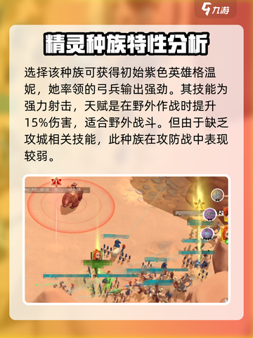 万龙觉醒🔥圣泉之翎种族超强解析来了！截图3