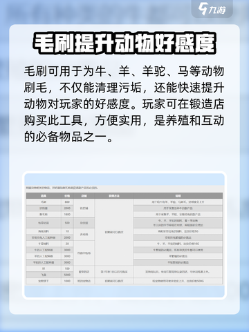 牧场物语重聚矿石镇🎉动物用品全揭秘！截图2