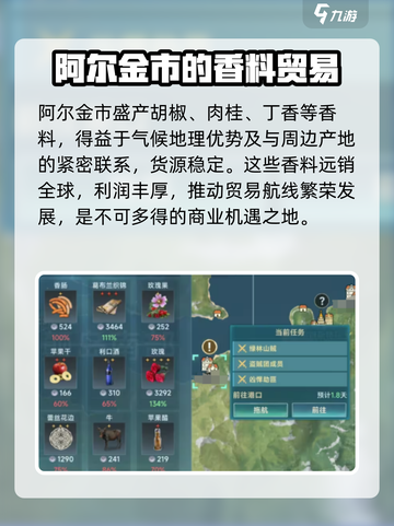 大航海时代传说💡阿尔金市玩法全揭秘！截图3