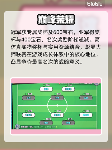 🔥《足球大人物》手游大师联赛逆袭攻略⚽截图3