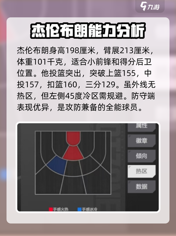 美职篮全明星布朗强度如何介绍截图2