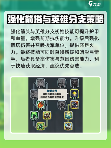 王国保卫战5🔥科技树加点攻略，联盟争霸必备！截图4