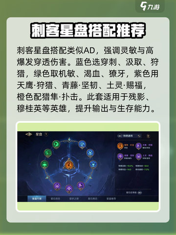 曙光英雄星盘搭配该如何选择介绍截图4
