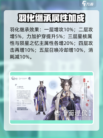 游戏名：咏月风雅十阙  
标题：🔥咏月风雅十阙强度爆表！值得培养吗？💥截图5