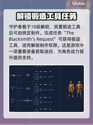 雾锁王国装备图鉴🔥装备等级一览表💎截图9