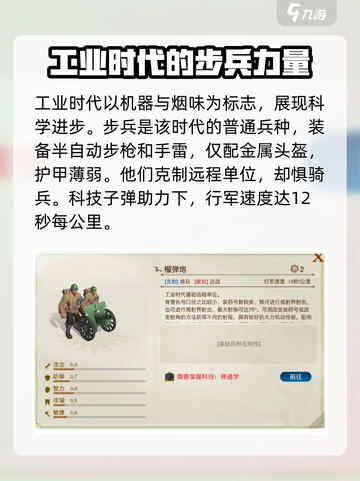 《世界启元》工业时代兵种大揭秘💥游戏党必看！截图2