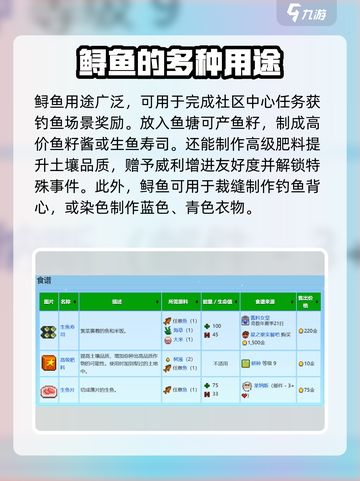 星露谷物语鲟鱼在哪里钓介绍截图4