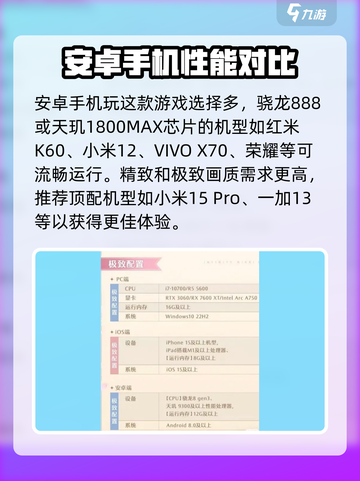 无限暖暖公测机型推荐介绍截图3