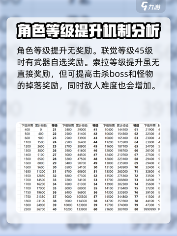 鸣潮升级经验表分享介绍截图4