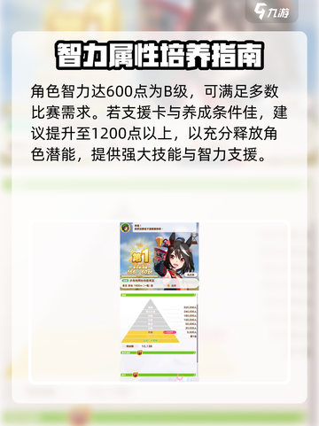 闪耀优俊少女智力有什么用介绍截图5
