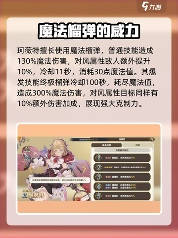 剑与骑士团🔥珂薇特强度爆表，轻松躺赢不是梦！💎截图3