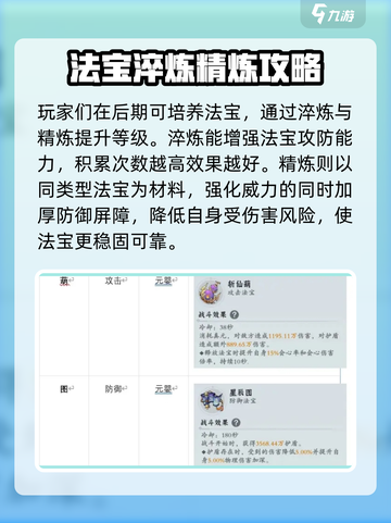 问剑长生🔥防御型法宝超详解，玩家必看！截图4