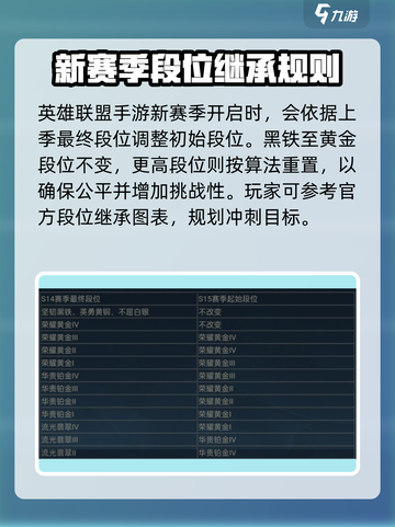 英雄联盟手游s15赛季时间介绍介绍截图4
