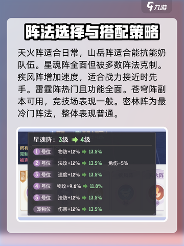 长安幻想手游阵法怎么选择介绍截图2