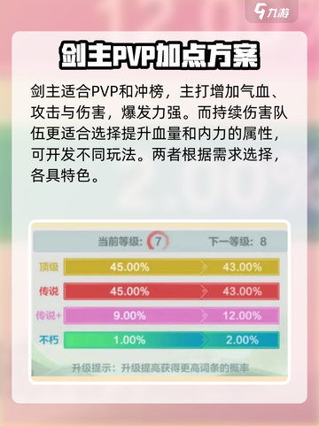 小小英雄🔥炼药属性这样选，轻松制霸游戏！🎮截图5