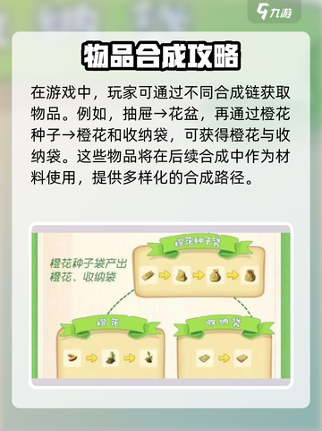庄园合合盆栽获取方法大曝光！玩游戏名玩家必看🔥截图4