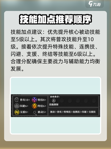 绝区零🔥狼叔莱卡恩技能加点详解⚡必看攻略截图4