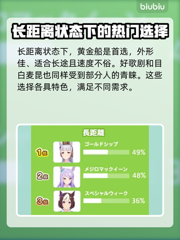 赛马娘手游日服🔥马娘强度排行大揭秘！✨截图4