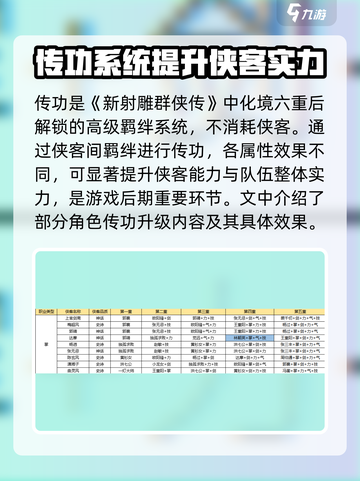 新射雕群侠传传功表最新介绍截图2